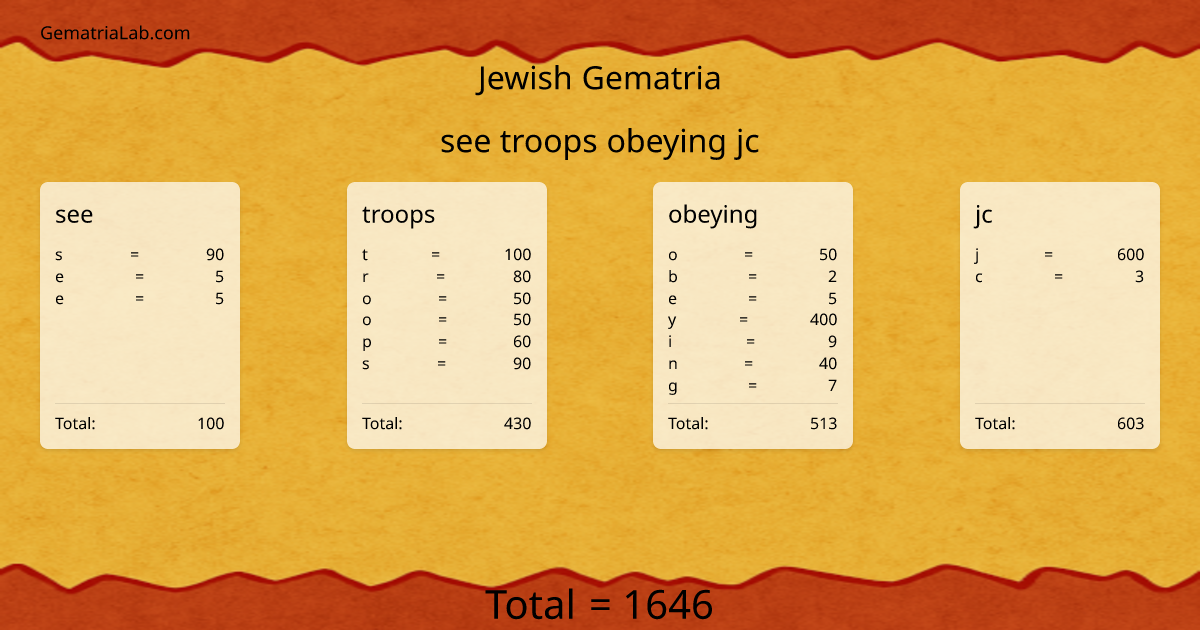 see troops obeying jc in jewish Gematria